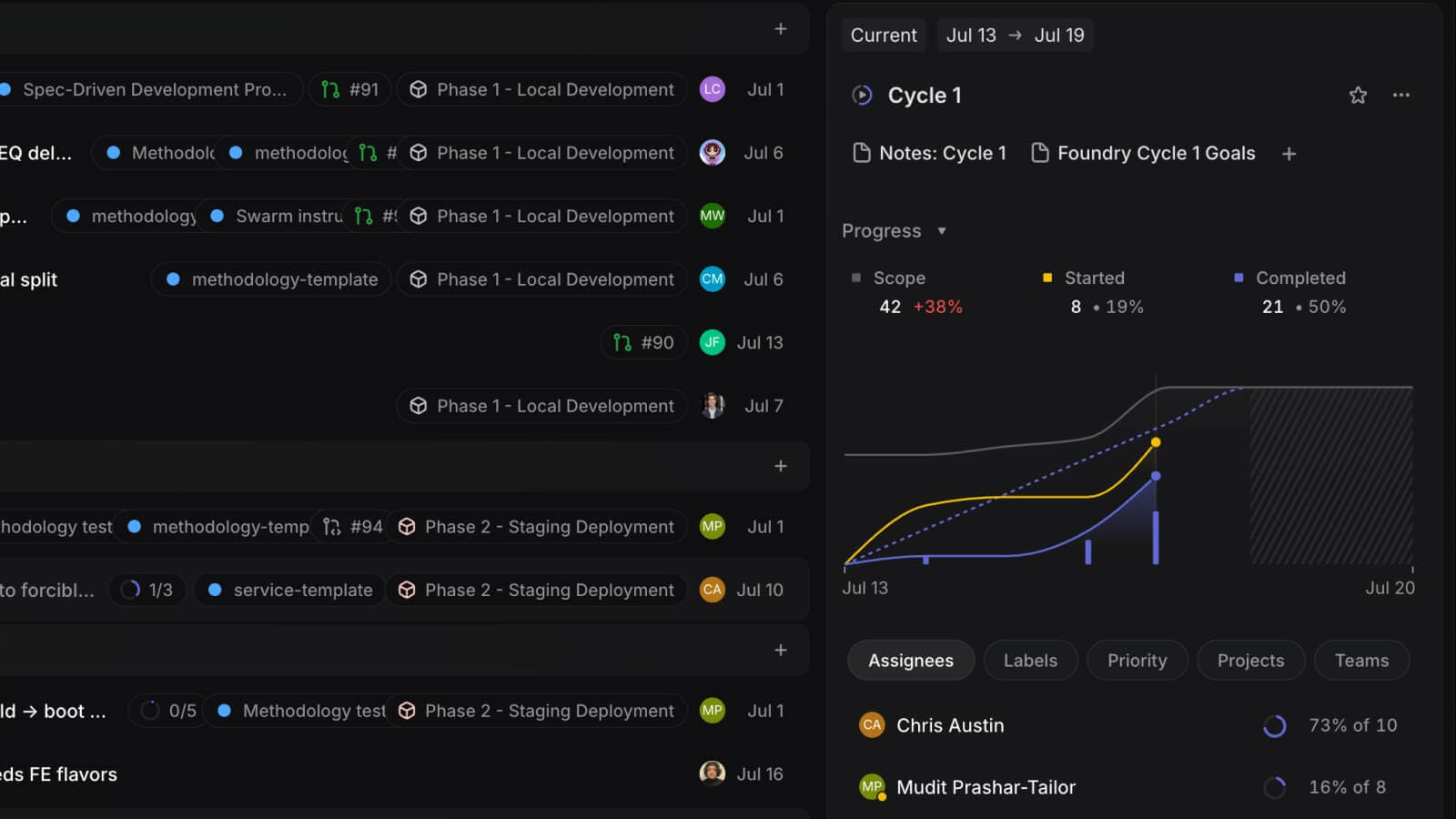 Linear task created from a Forge audit
