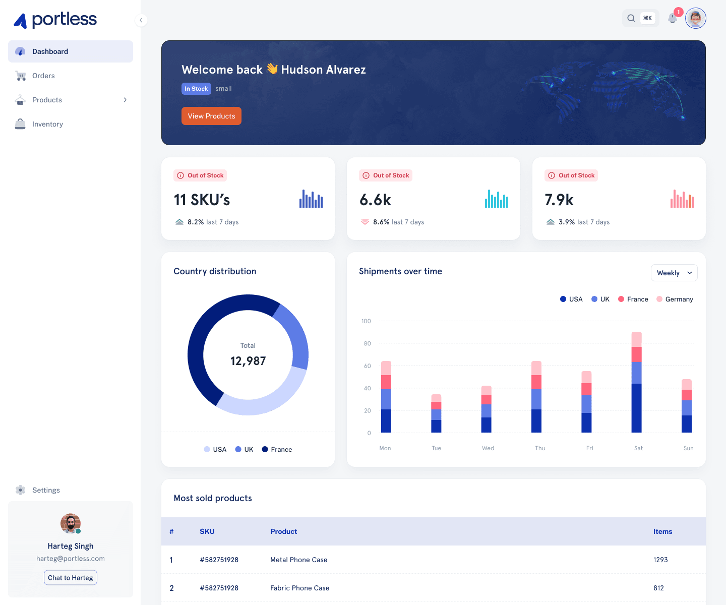 Portless dashboard with welcome banner, stats cards, donut chart, and stacked bar chart